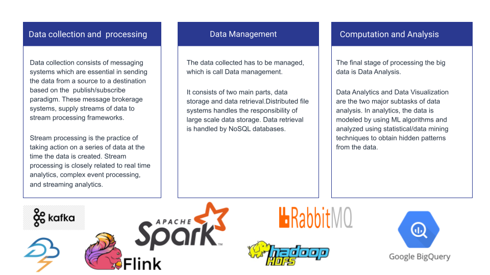 big data landscape