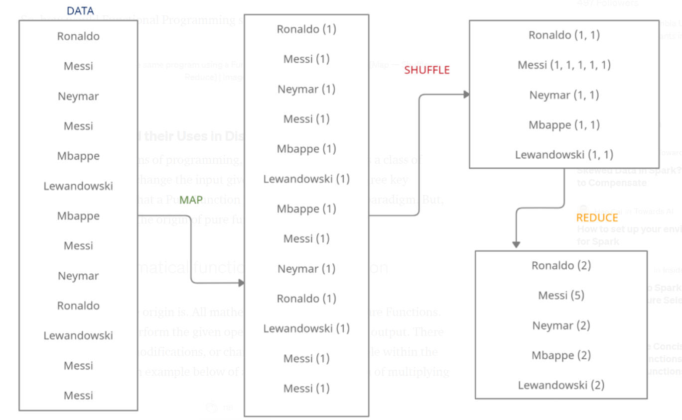 map reduce football